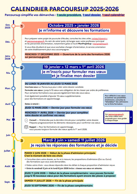 Calendrier Parcoursup 25-26.png