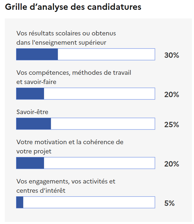 Grille d'analyse des candidatures Parcoursup
